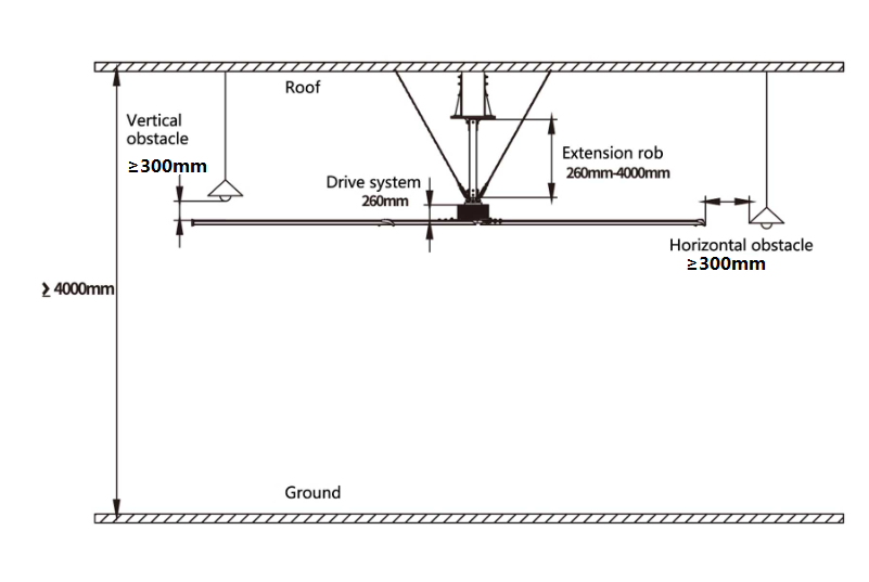 Installation diagram of hvls ceiling fan
