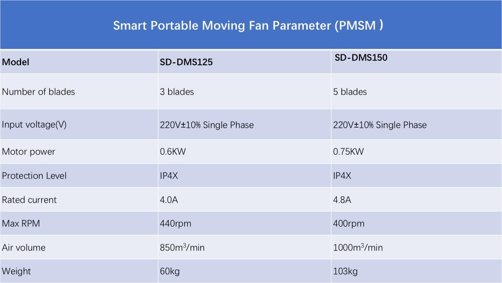 outdoor portable big fan parameter