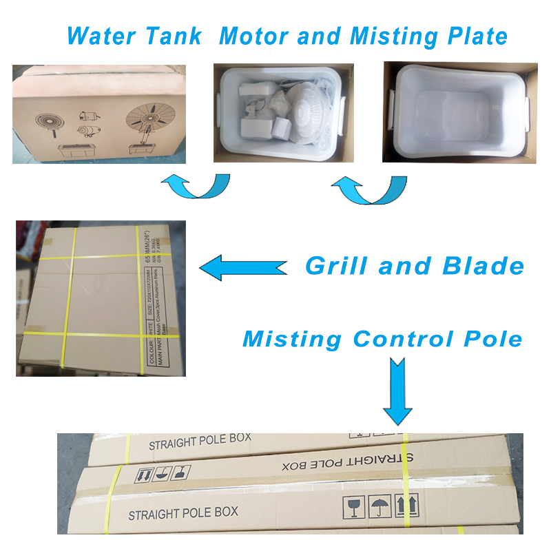 mist fan package picture